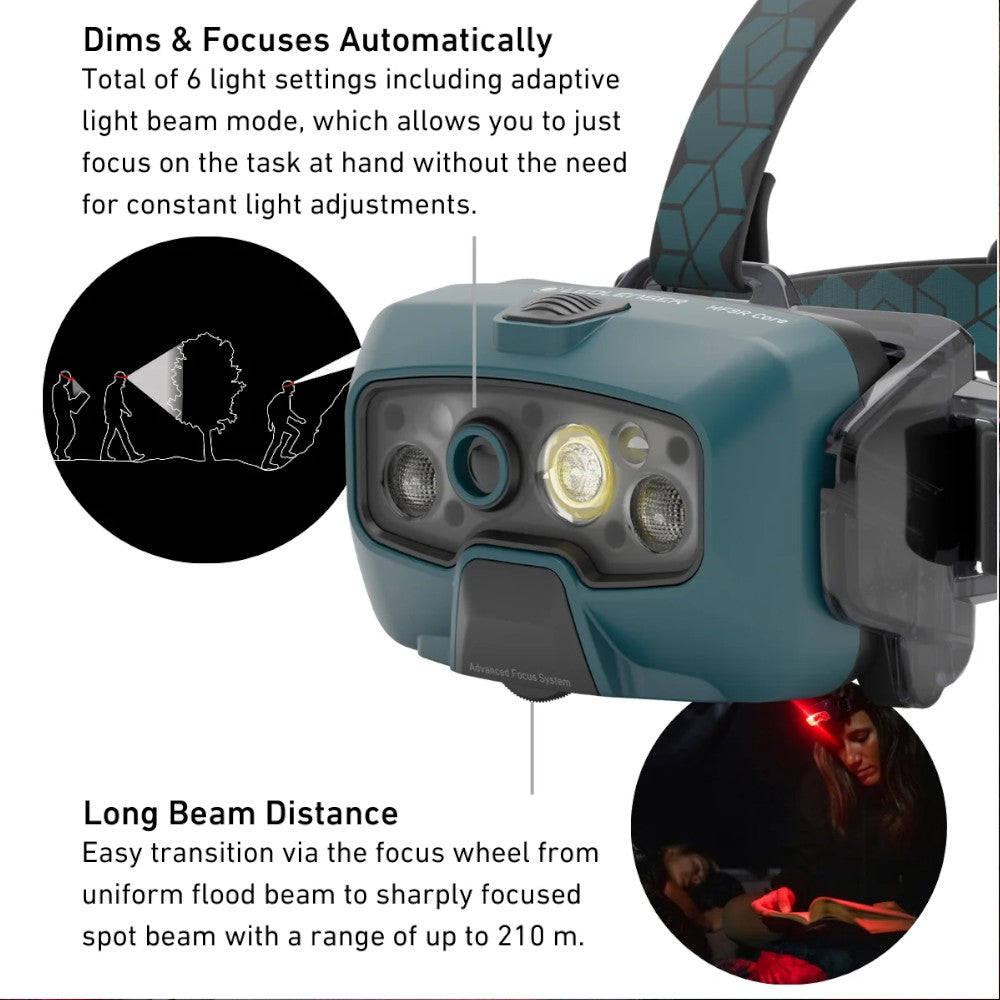 Ledlenser HF8R CORE Rechargeable Head Torch Teal - 1600 Lumens