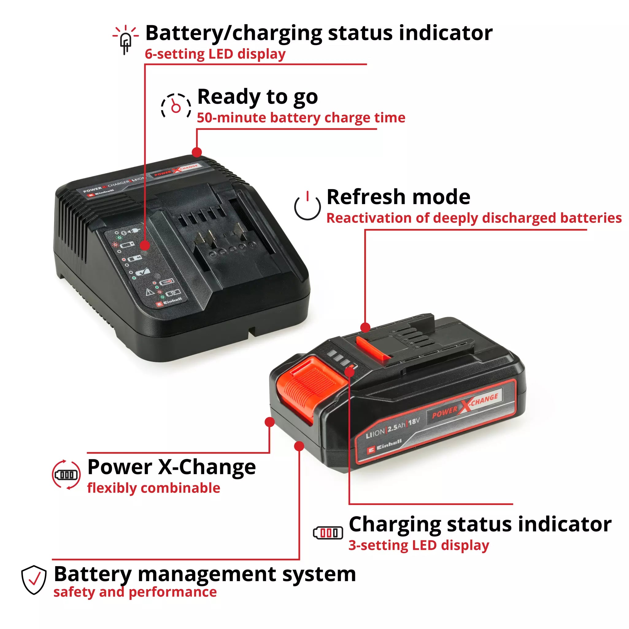 Einhell Battery and charger with features highlighted on a white background